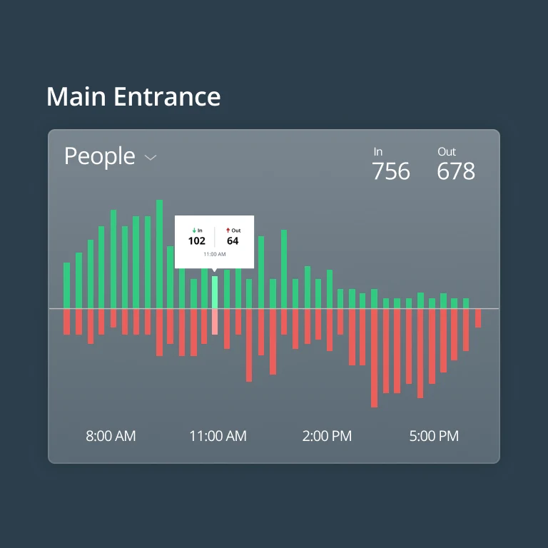 occupancy-trends